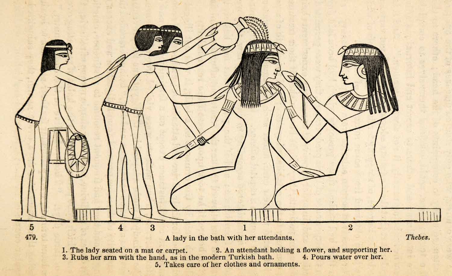 Древние ароматы Египта